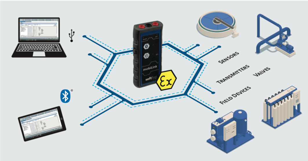 Solutions For Digital Process Automation – WATER AND WASTE WATER gallery image 4