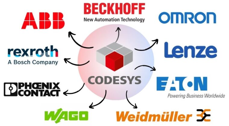 9 Reasons Why You Need To Upskill To CODESYS By 2024